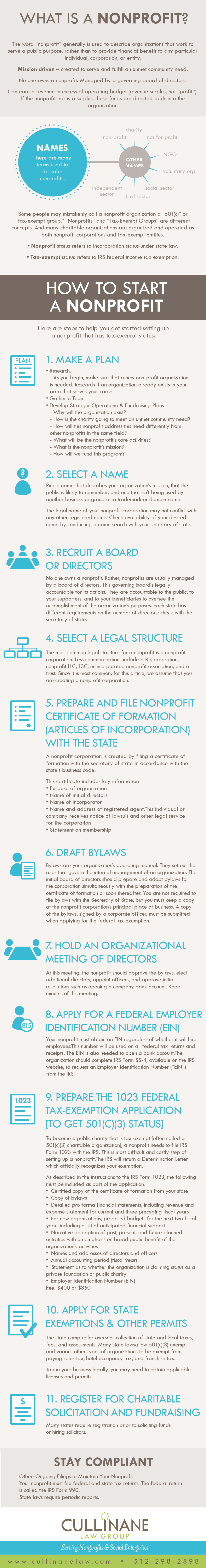 How To Set Up A Non Profit With 501 C 3 Status